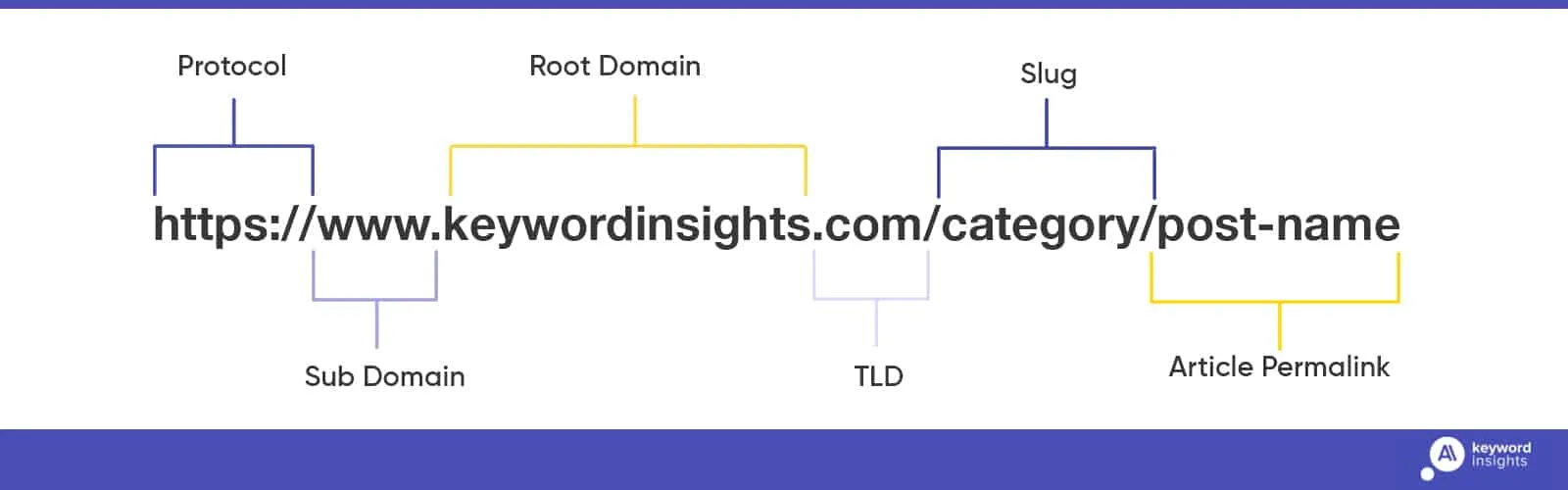 URL Structure Image
