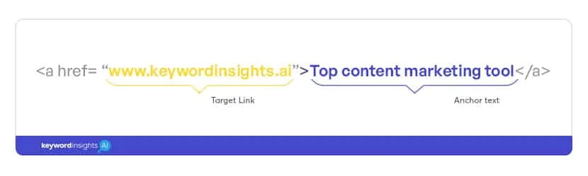 keyword insights anchor text