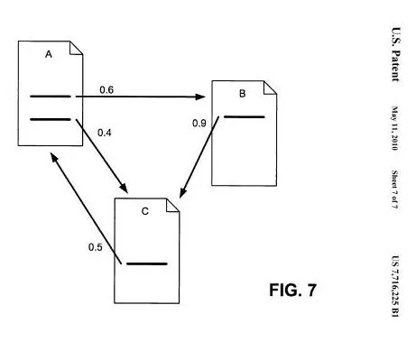 Reasonable surfer algo for anchor text