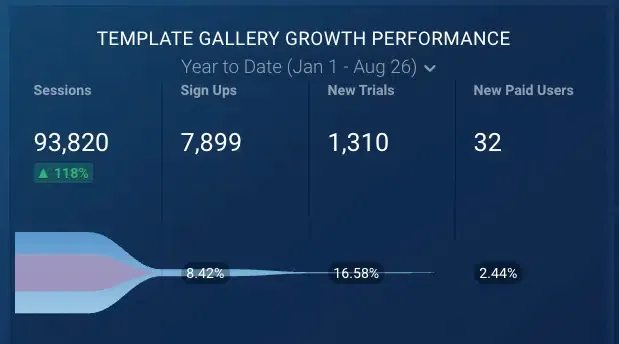 Databox results