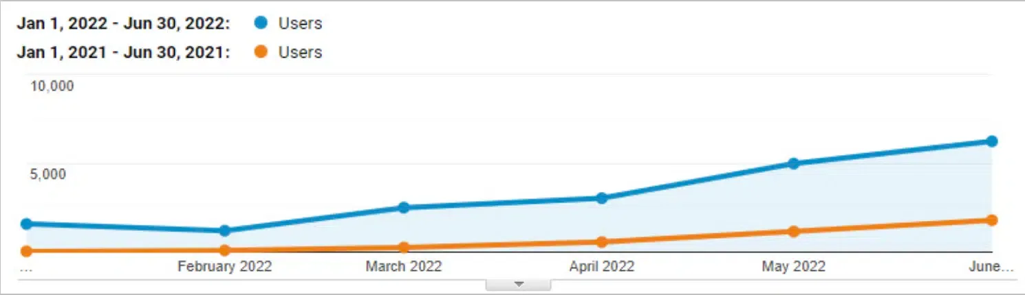 Village Cricket graph